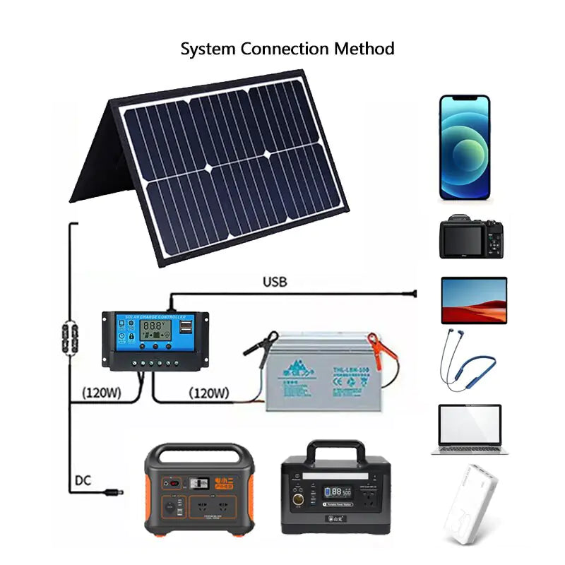 Foldable Solar Panel Kit