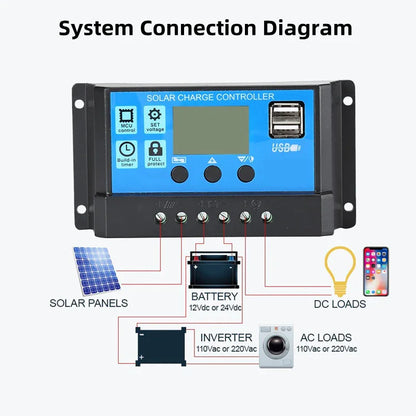 MPPT Solar Panel Regulator Charge Controller Auto Focus Tracking 30-100A 12V/24V