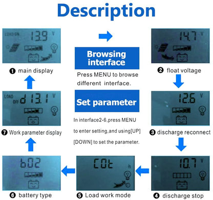 MPPT Solar Panel Regulator Charge Controller Auto Focus Tracking 30-100A 12V/24V